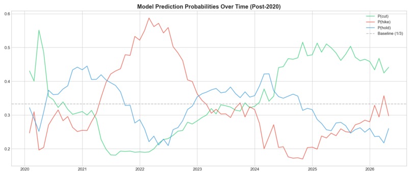 Fed Policy Shock Predictor – screenshot 10