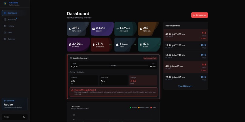 FuelGuard – screenshot 1