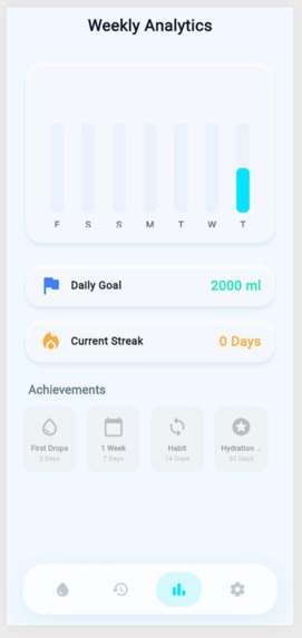 FlowQ: Hydrate Right, Hydrate Now – screenshot 5