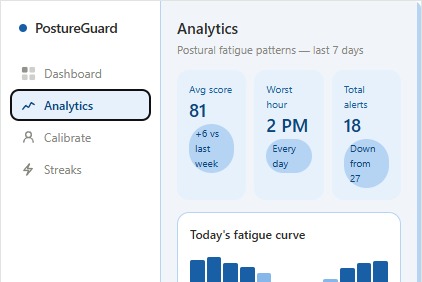 Posture Guard – screenshot 3