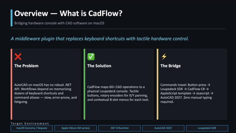 CADFlow – screenshot 3