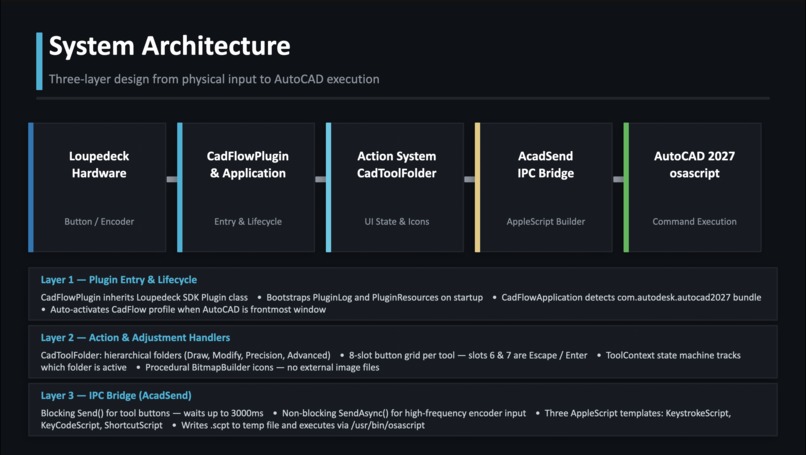 CADFlow – screenshot 4