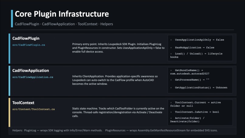 CADFlow – screenshot 5