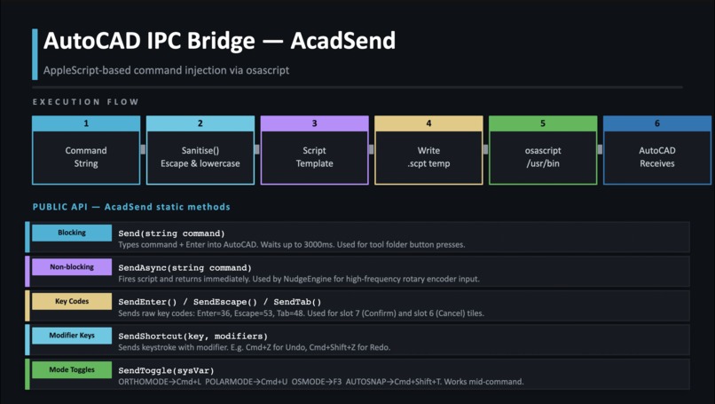 CADFlow – screenshot 6