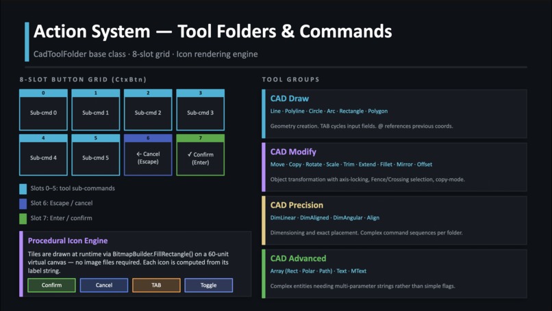 CADFlow – screenshot 8