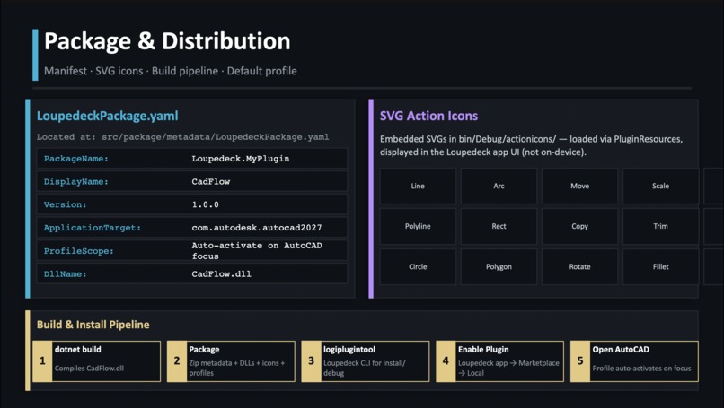 CADFlow – screenshot 10