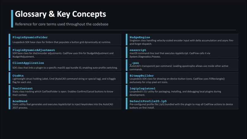 CADFlow – screenshot 11