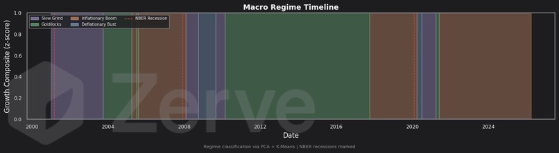 Macro Regime Detector (MRD) – screenshot 3