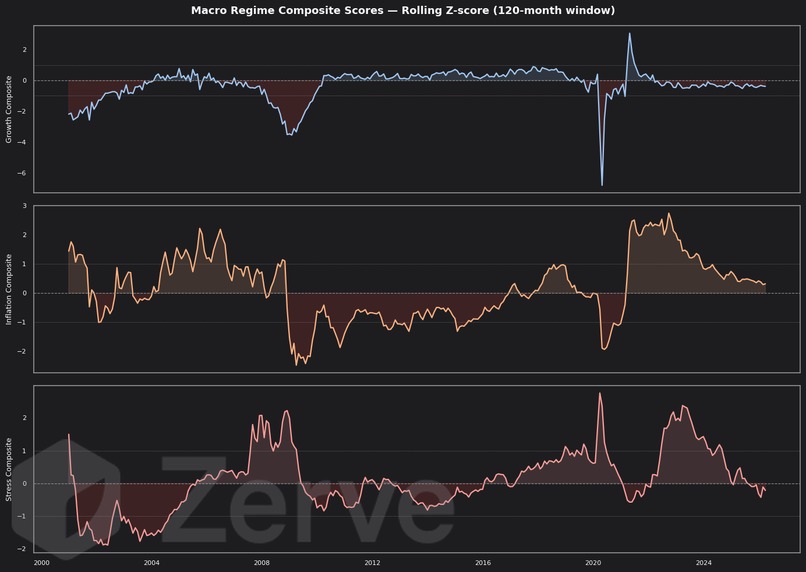 Macro Regime Detector (MRD) – screenshot 4