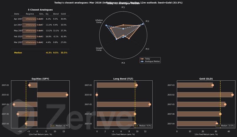 Macro Regime Detector (MRD) – screenshot 5