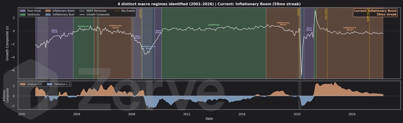 Macro Regime Detector (MRD) – screenshot 7
