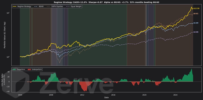 Macro Regime Detector (MRD) – screenshot 8