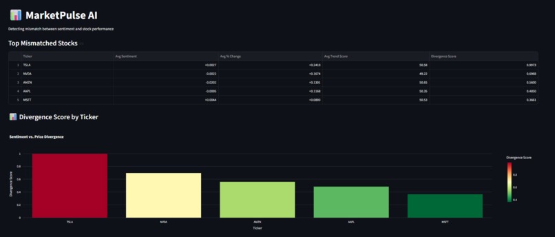 MarketPulse AI – screenshot 1
