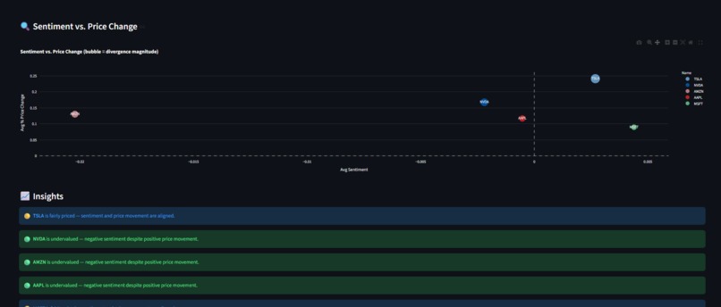 MarketPulse AI – screenshot 2