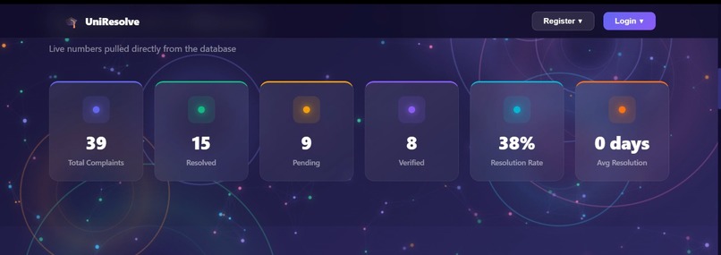 UniResolve — University Complaint Management System – screenshot 4