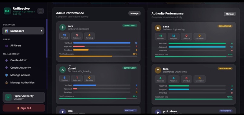 UniResolve — University Complaint Management System – screenshot 18