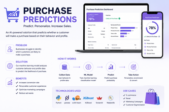 Purchase prediction 