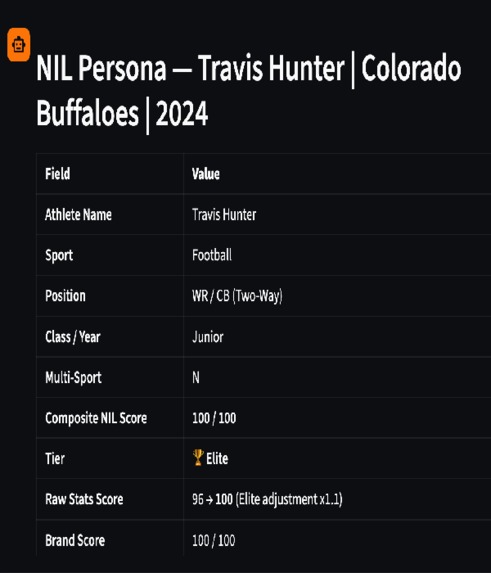 NIL Persona – screenshot 1