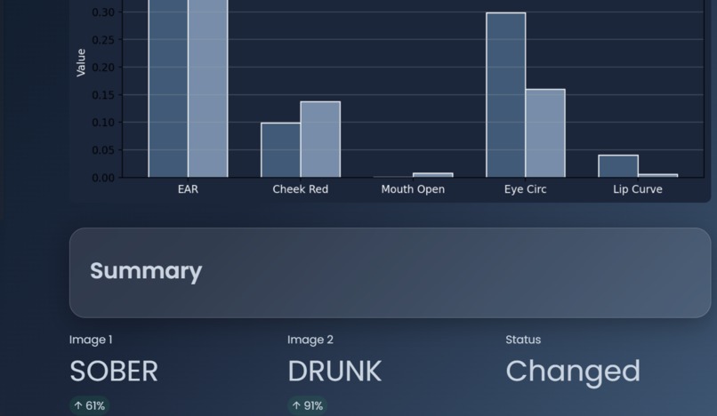 Facial intoxication detection system – screenshot 2