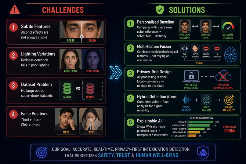 Facial intoxication detection system – screenshot 5