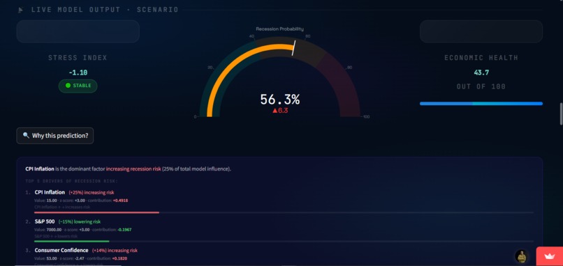 AI Economic Early Warning System – screenshot 3