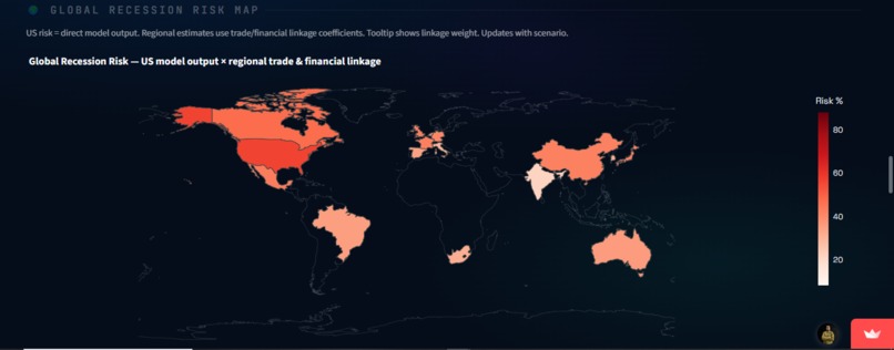 AI Economic Early Warning System – screenshot 4