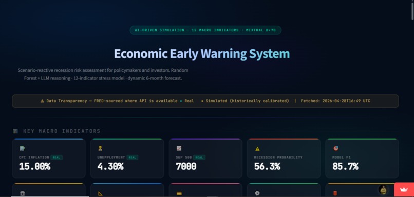 AI Economic Early Warning System – screenshot 5