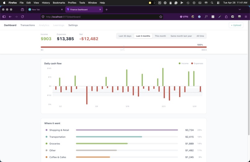 Local Finance Dashboard | Devpost