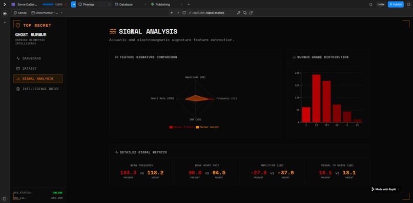 Ghost Murmur Intelligence Dashboard powered by Zerve Cloud  – screenshot 4