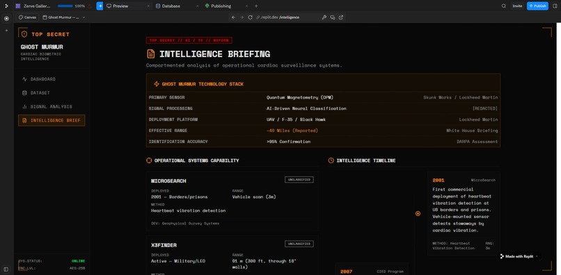 Ghost Murmur Intelligence Dashboard powered by Zerve Cloud  – screenshot 5