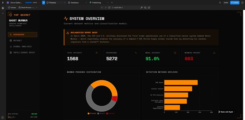 Ghost Murmur Intelligence Dashboard powered by Zerve Cloud  – screenshot 3