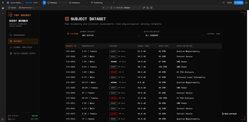 Ghost Murmur Intelligence Dashboard powered by Zerve Cloud  – screenshot 2
