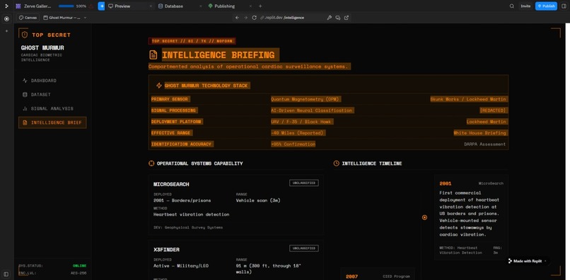 Ghost Murmur Intelligence Dashboard powered by Zerve Cloud  – screenshot 1
