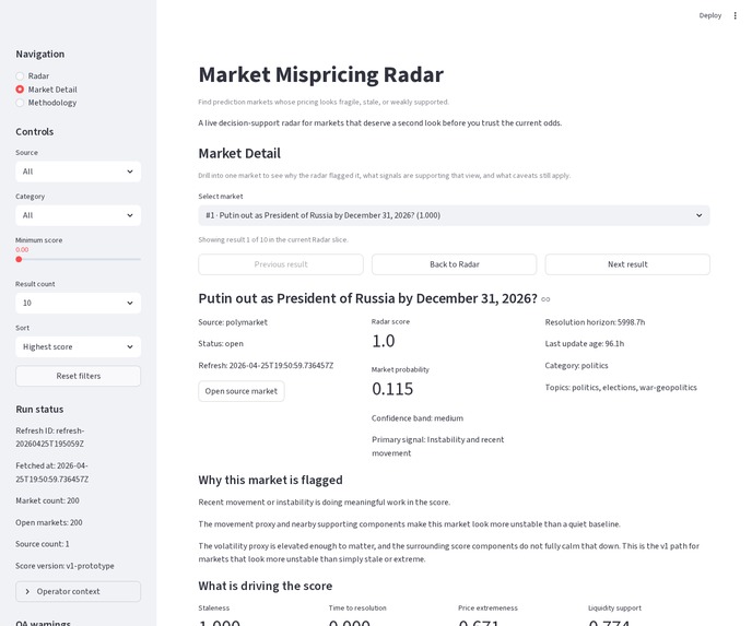 Market mispricing radar – screenshot 2