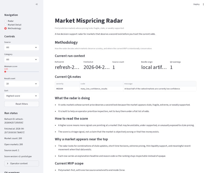 Market mispricing radar – screenshot 3