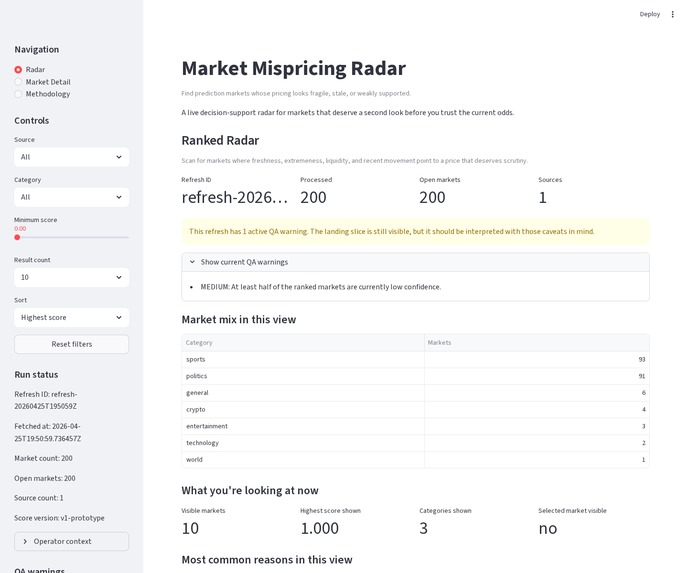 Market mispricing radar – screenshot 1
