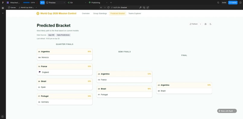 World Cup 2026 Predictor Powered by Zerve Cloud – screenshot 1