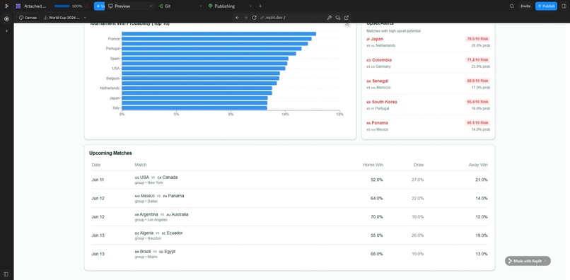 World Cup 2026 Predictor Powered by Zerve Cloud – screenshot 2