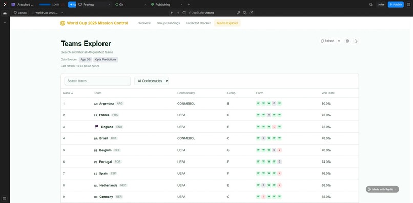 World Cup 2026 Predictor Powered by Zerve Cloud – screenshot 3