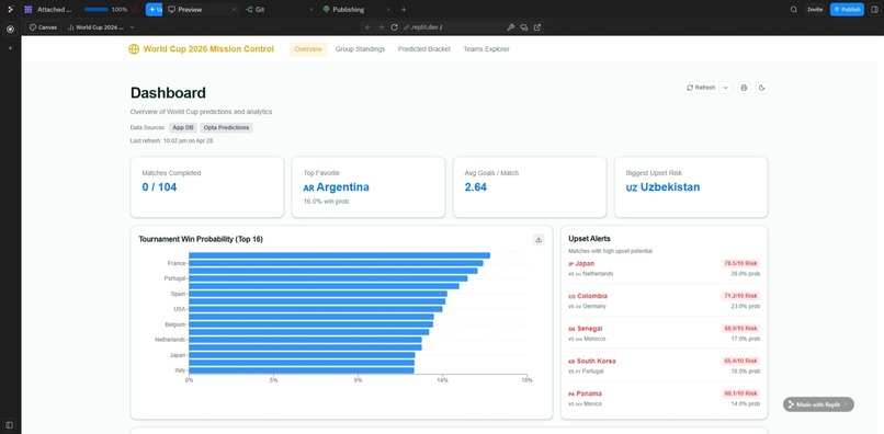 World Cup 2026 Predictor Powered by Zerve Cloud – screenshot 4