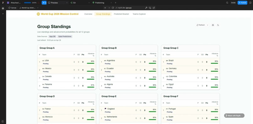 World Cup 2026 Predictor Powered by Zerve Cloud – screenshot 5