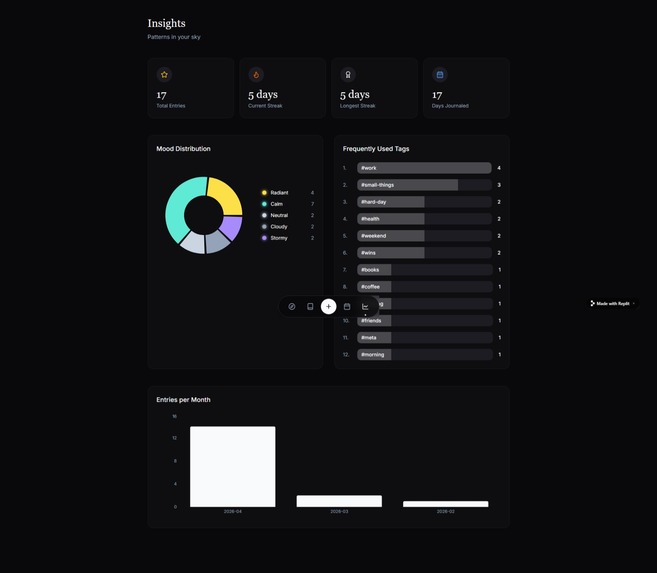 Constellations – screenshot 5