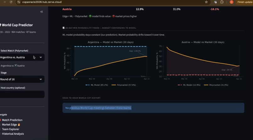 Copa Oracle 2026 – screenshot 3