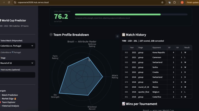 Copa Oracle 2026 – screenshot 4