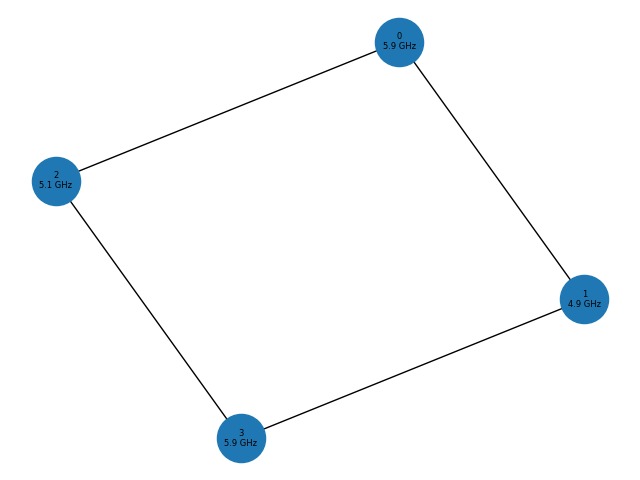 Superconducting Qubit Frequency Optimization – screenshot 1