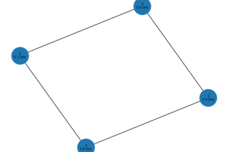 Superconducting Qubit Frequency Optimization