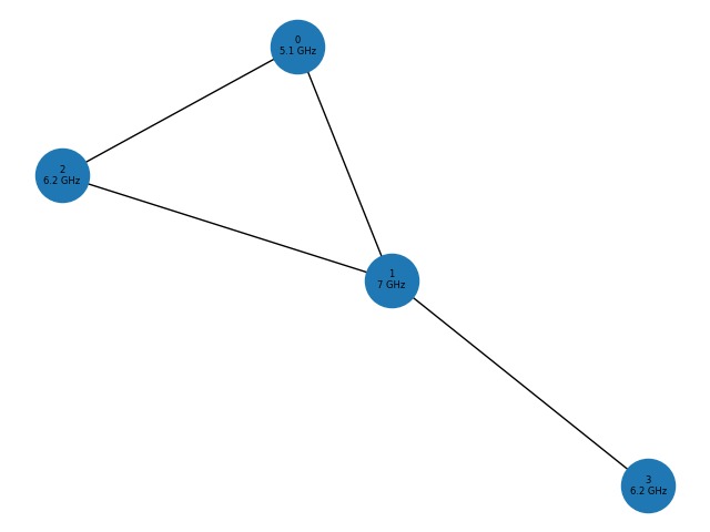 Superconducting Qubit Frequency Optimization – screenshot 2