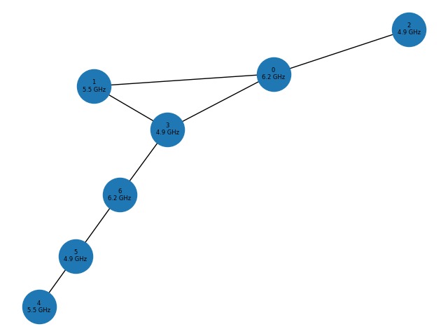 Superconducting Qubit Frequency Optimization – screenshot 3