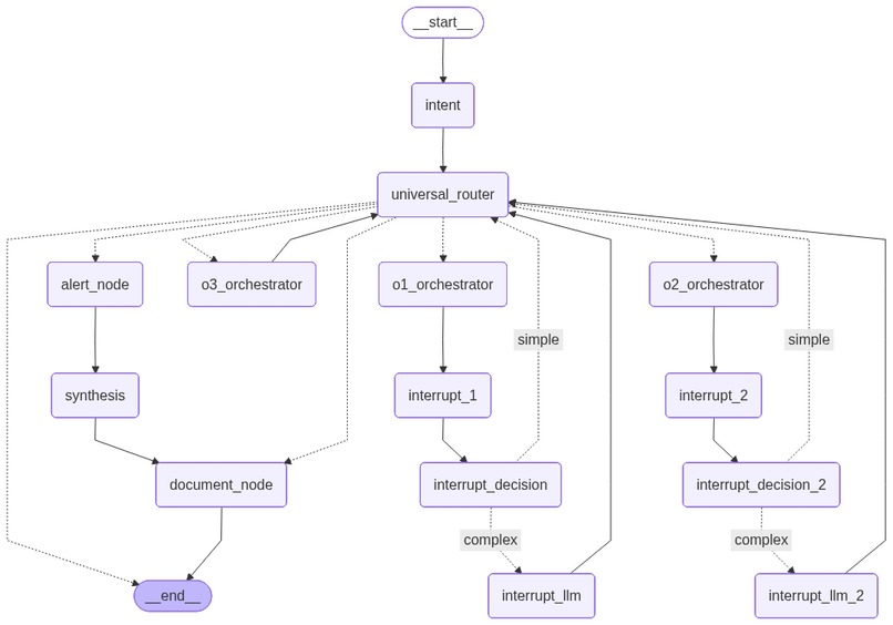 MedicsHelper Hierarchical Agentic AI for Clinical Decision – screenshot 2