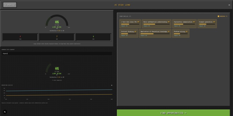 Skills-Craft: The Human Capital Protocol – screenshot 5